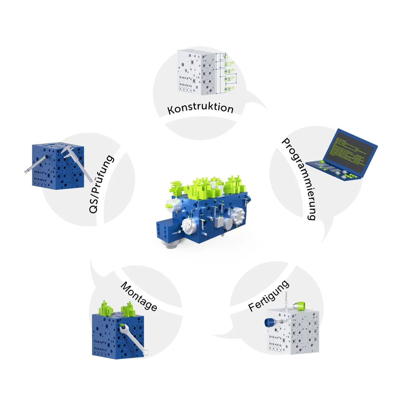 Diagramm zur Fertigung von Steuerblöcken